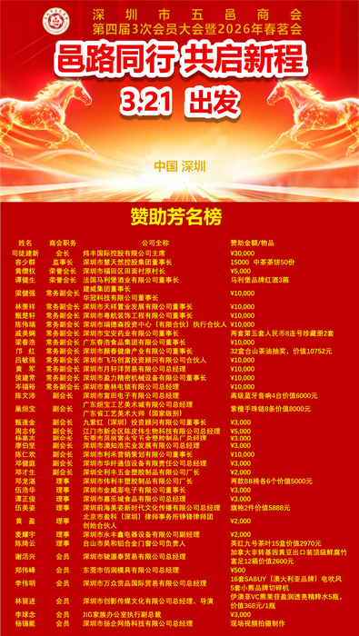 【特别鸣谢】致敬深圳市五邑商会2026年春茗活动赞助商